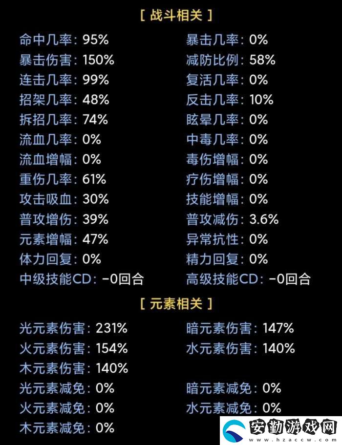 蛙爺?shù)倪M(jìn)化之路戰(zhàn)神斧戟入門級(jí)基礎(chǔ)推薦搭配指南