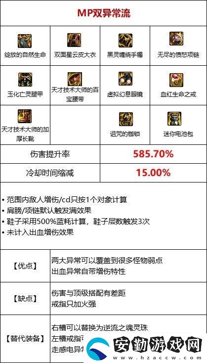 dnf110級(jí)MP過載流裝備搭配推薦