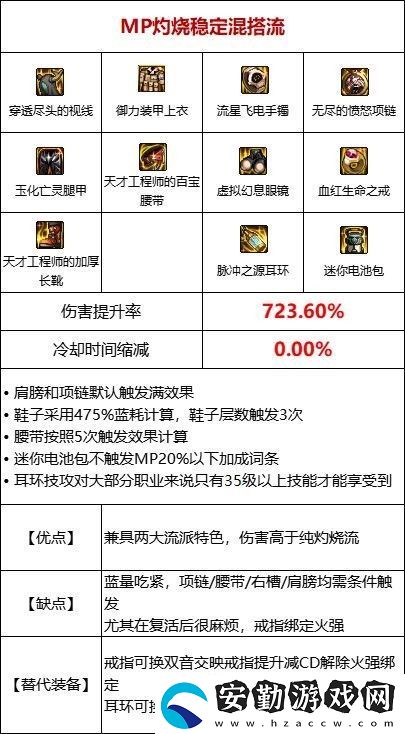 dnf110級(jí)MP過載流裝備搭配推薦