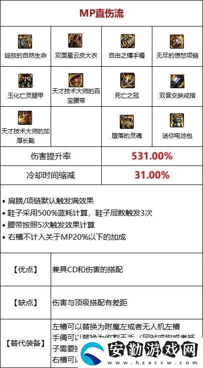 dnf110級(jí)MP過載流裝備搭配推薦