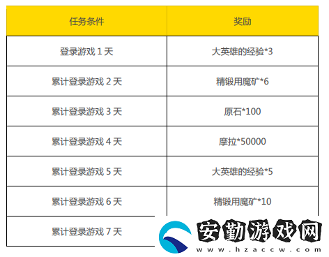 原神10月19日簽到活動有什么獎(jiǎng)勵(lì)