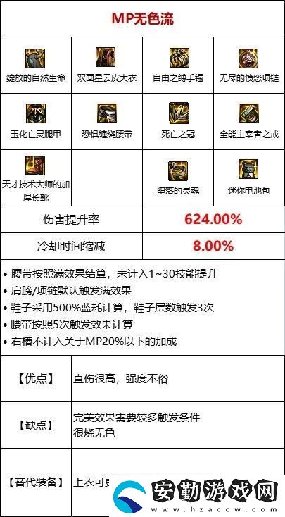 dnf110級(jí)MP過載流裝備搭配推薦