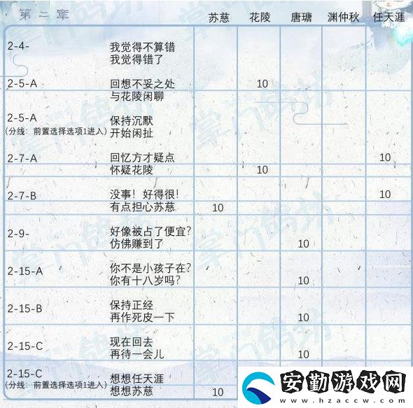 掌門太忙好感度怎么提升