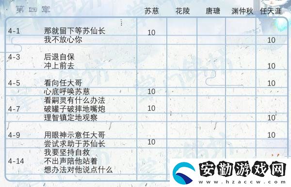 掌門太忙好感度怎么提升