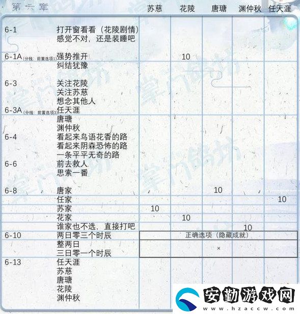 掌門太忙好感度怎么提升