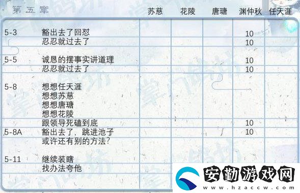 掌門太忙好感度怎么提升
