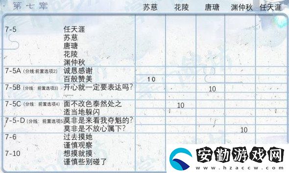 掌門太忙好感度怎么提升
