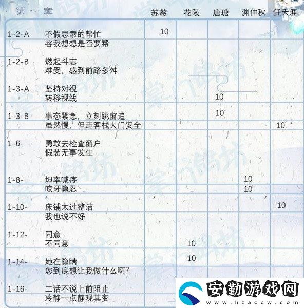掌門太忙好感度怎么提升