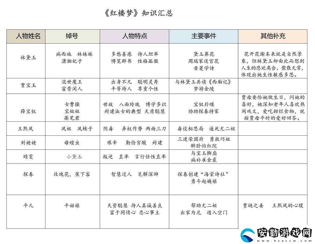 賈寶玉王熙鳳大戰(zhàn)
