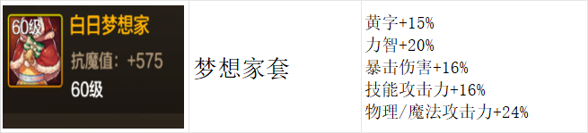 地下城與勇士