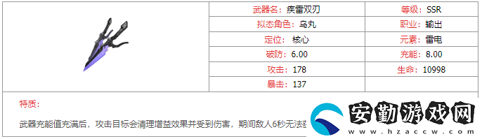 幻塔手游疾雷雙刃武器厲害嗎