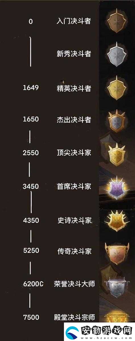 哈利波特魔法覺醒