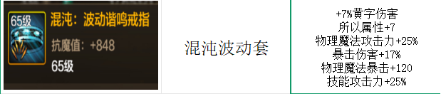 地下城與勇士