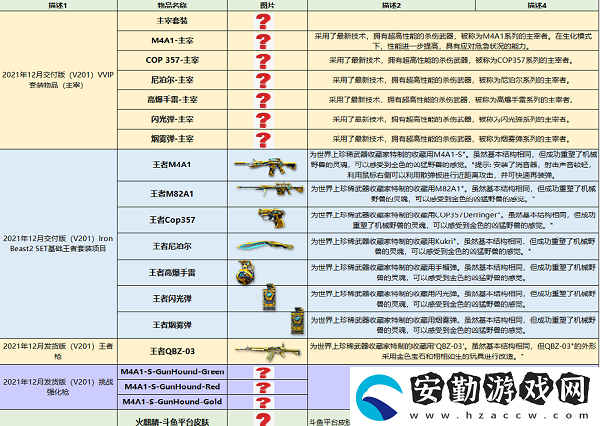 cf2022即將上線的年套介紹