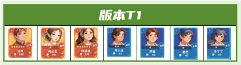 百味食光打牌角色強(qiáng)度排行榜2025
