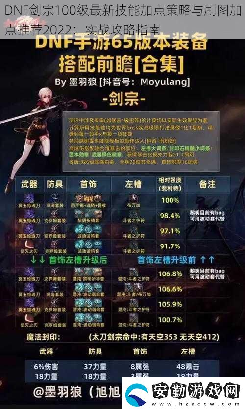 DNF劍宗100級最新技能加點策略與刷圖加點推薦2022