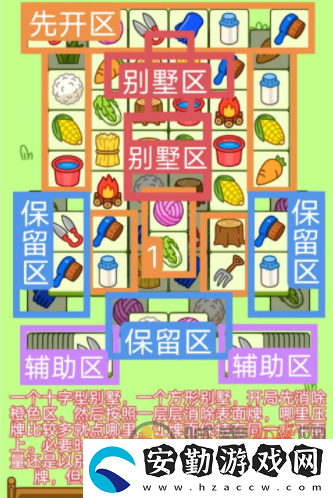 羊了個(gè)羊1.4關(guān)卡攻略