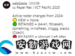 PRX征戰(zhàn)2025VCT的大名單