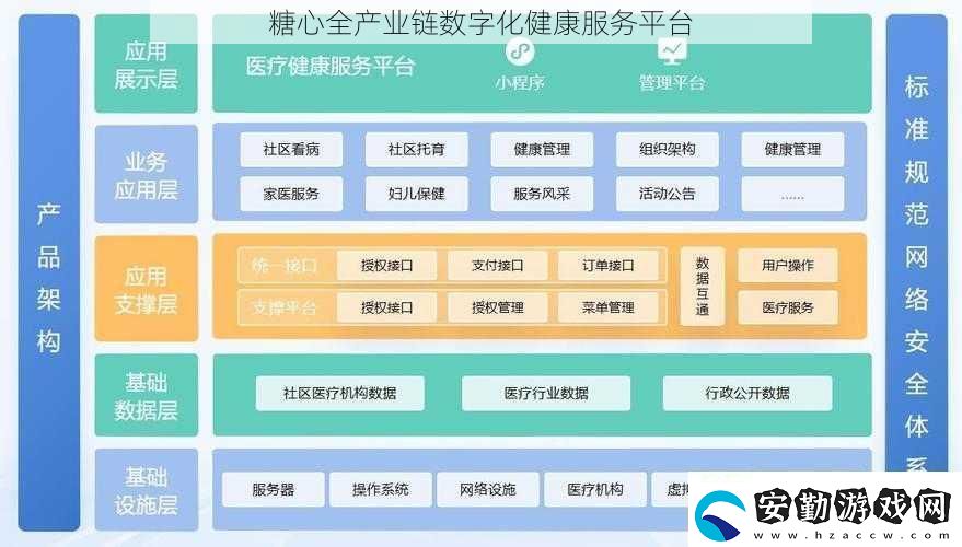糖心全產業(yè)鏈數字化健康服務平臺