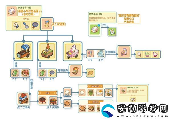肥鵝健身房雜貨小車(chē)獲取方法