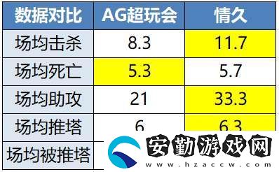 [前瞻]久誠、Fly時隔871天再交手