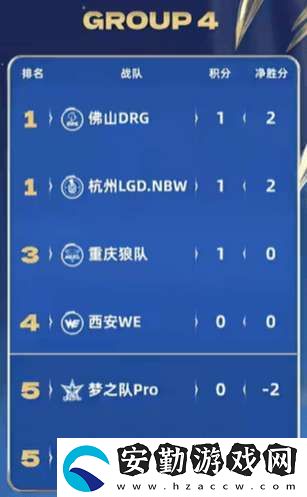 [前瞻]久誠、Fly時隔871天再交手