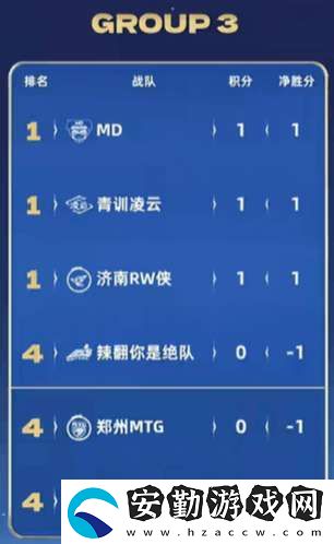[前瞻]久誠、Fly時隔871天再交手