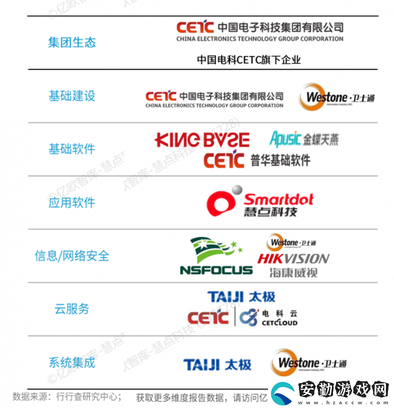 慧點(diǎn)科技榮耀登榜！2024信創(chuàng)百強(qiáng)展現(xiàn)央國企數(shù)字化轉(zhuǎn)型新力量