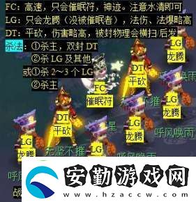 夢(mèng)幻西游天降辰星日?；顒?dòng)怎么做
