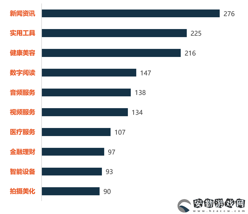 銀發(fā)經(jīng)濟浪潮下