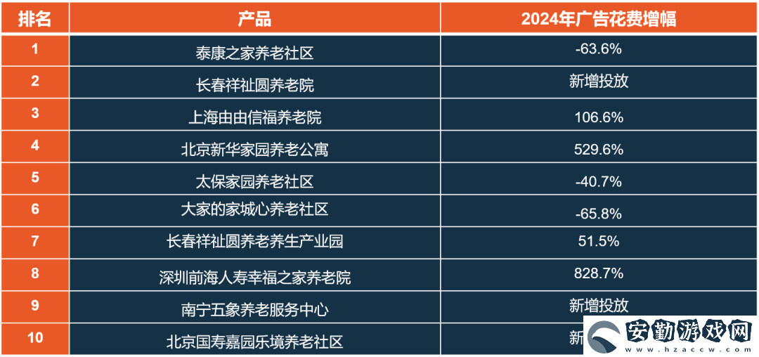銀發(fā)經(jīng)濟浪潮下