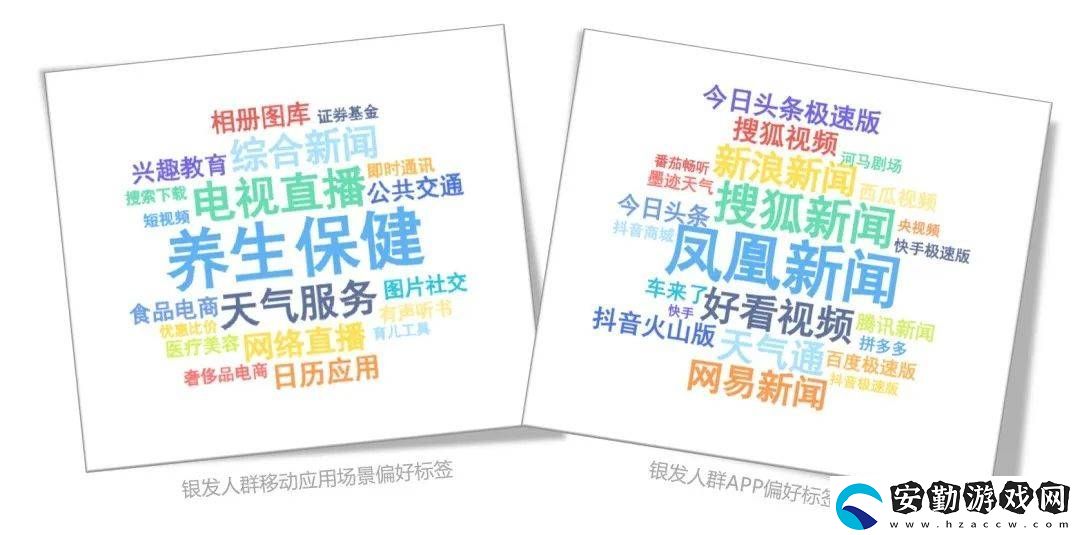 銀發(fā)經(jīng)濟浪潮下