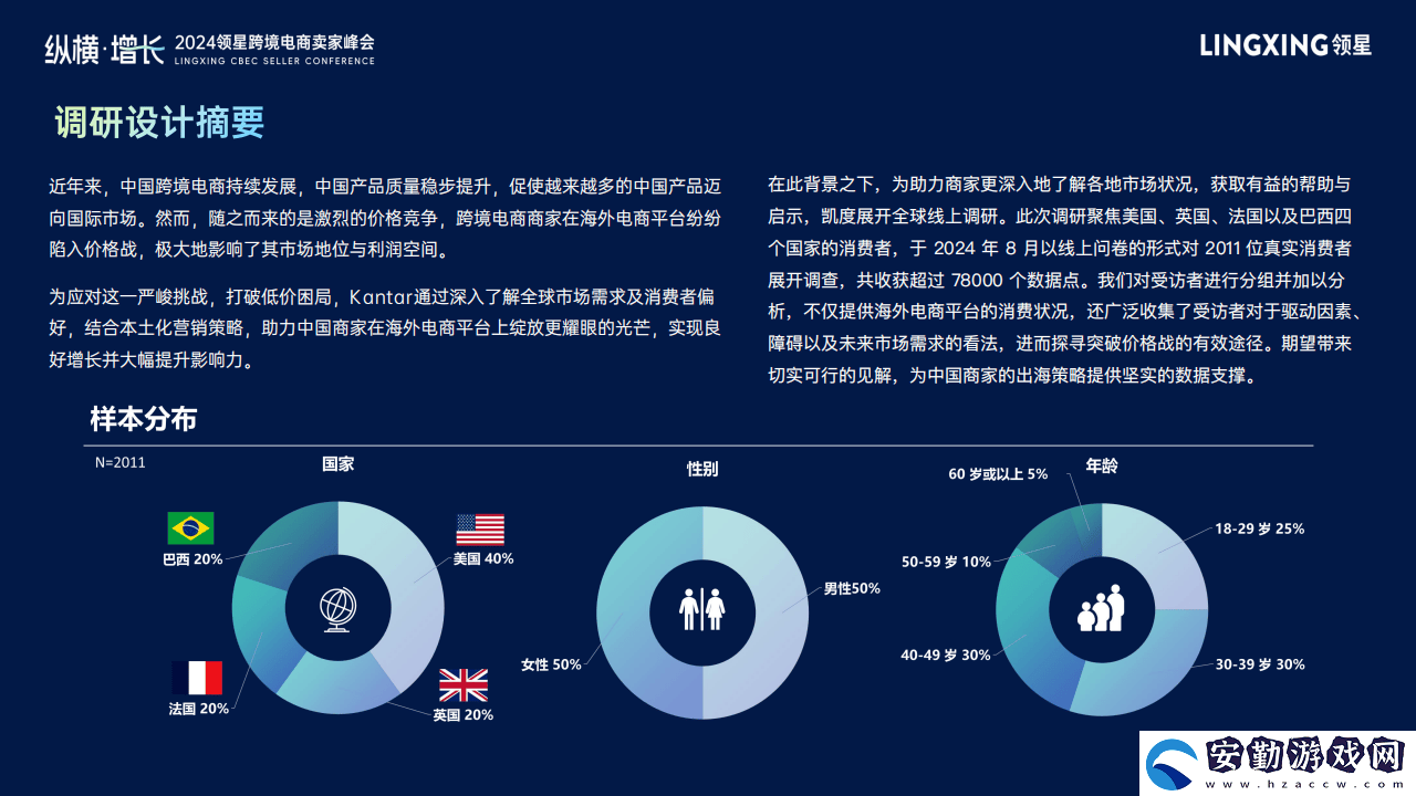 2024跨境電商新風向