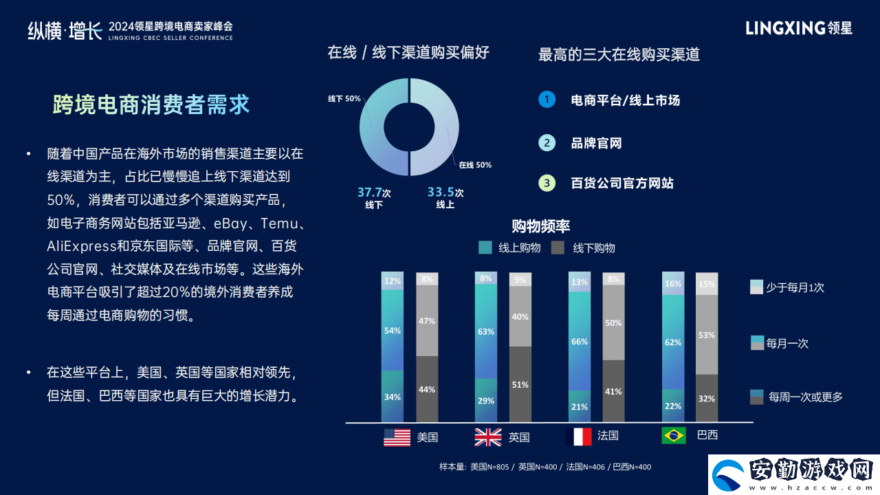 2024跨境電商新風向