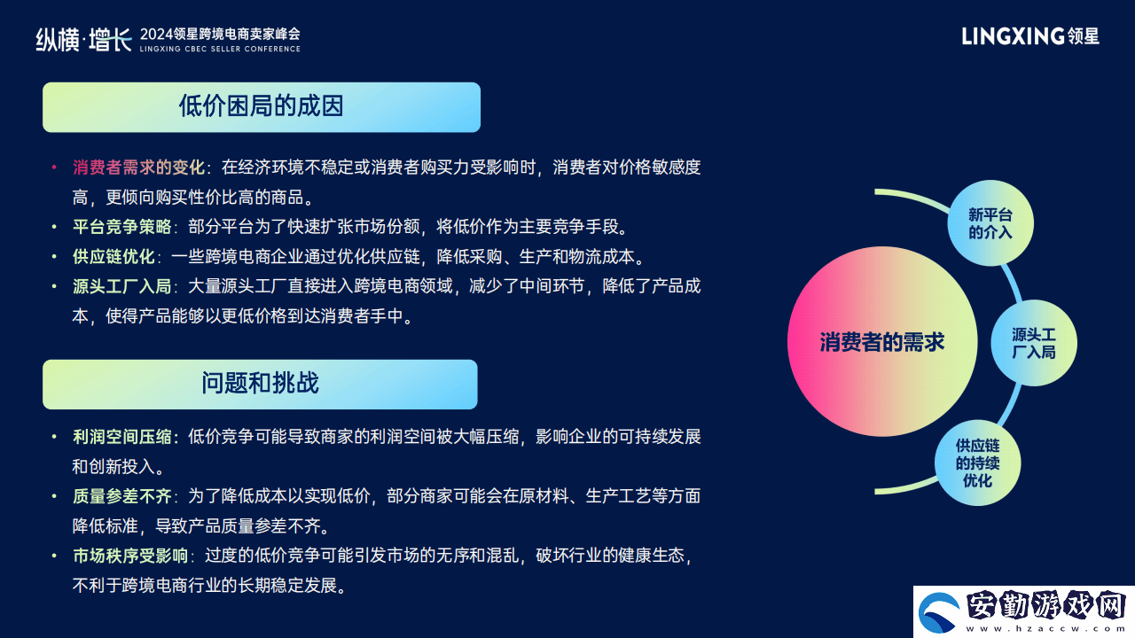 2024跨境電商新風向
