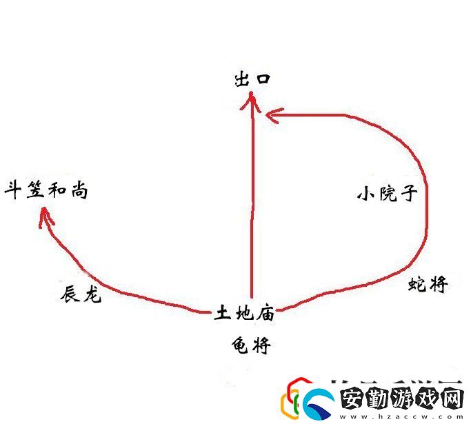 第三回苦海苦海北岸玩法