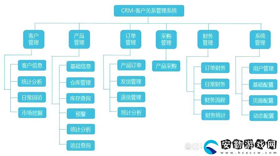 優(yōu)質(zhì)服務(wù)國內(nèi)永久免費(fèi)CRM系統(tǒng)站