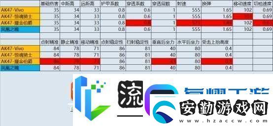 全民槍王M4A1極寒屬性究竟如何詳解及獲取策略揭秘！