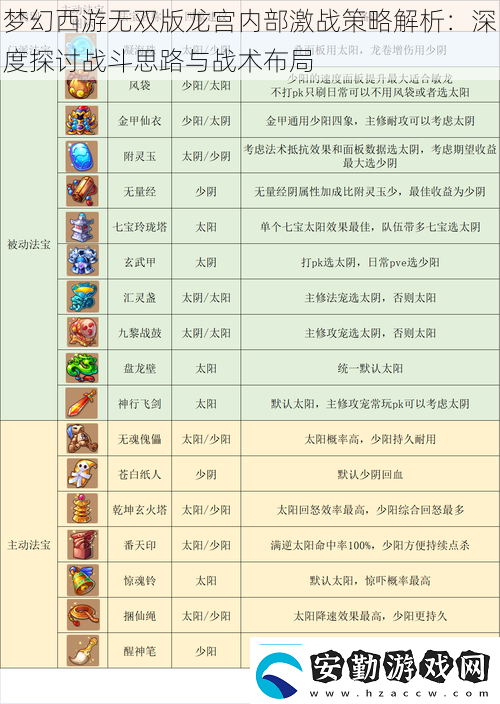 夢(mèng)幻西游無雙版龍宮內(nèi)部激戰(zhàn)策略解析