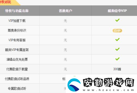 酷狗音樂會(huì)員可以幾個(gè)人用