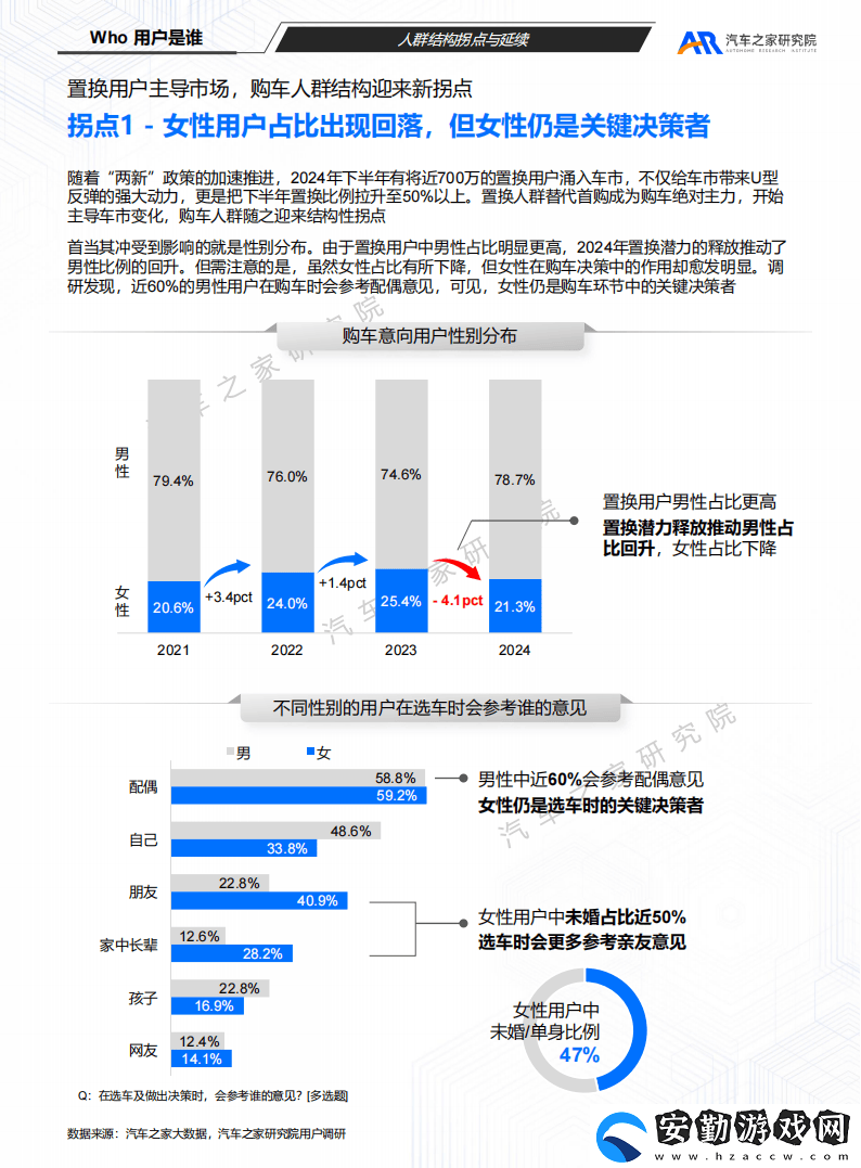 “兩新”政策驅(qū)動(dòng)購車新趨勢