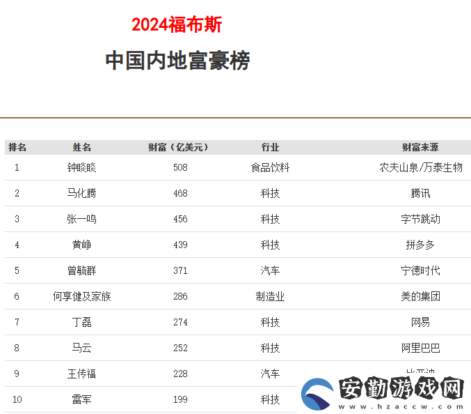 雷軍身家飆漲