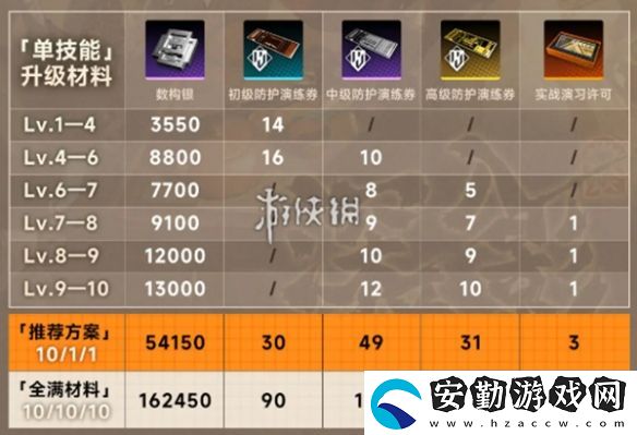 新月同行金桂養(yǎng)成材料有哪些