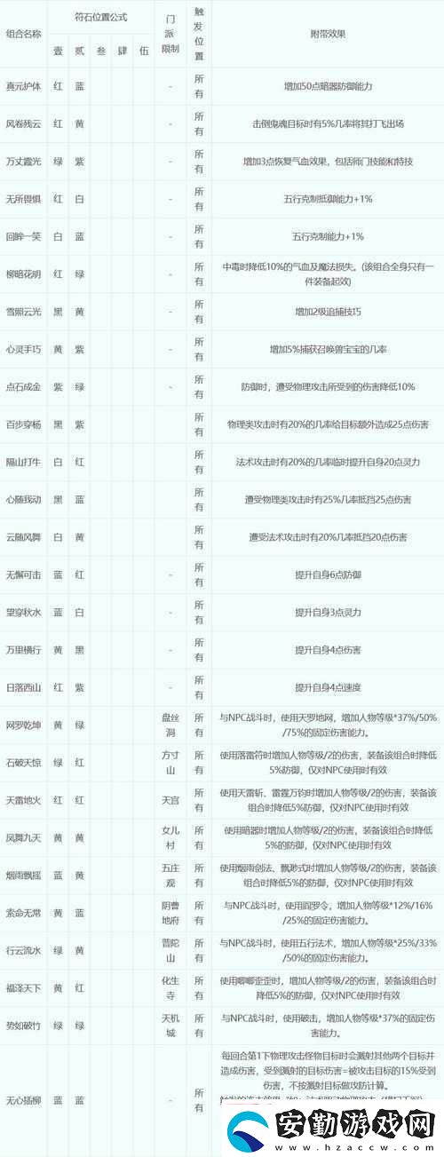 符石守護(hù)者職業(yè)信仰該如何抉擇