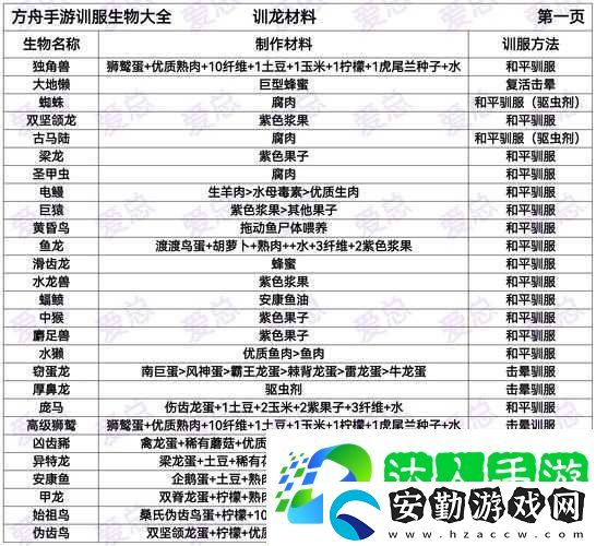方舟生存進(jìn)化汽油制造方法大揭秘