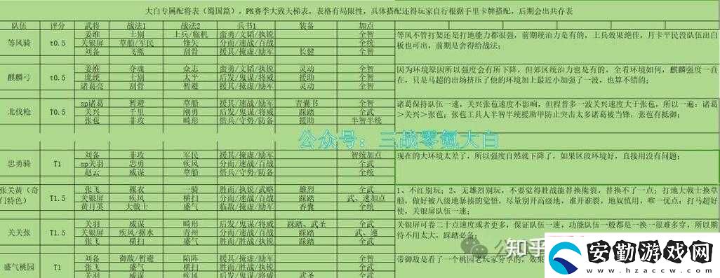 征服與霸業(yè)中美尼斯實力如何