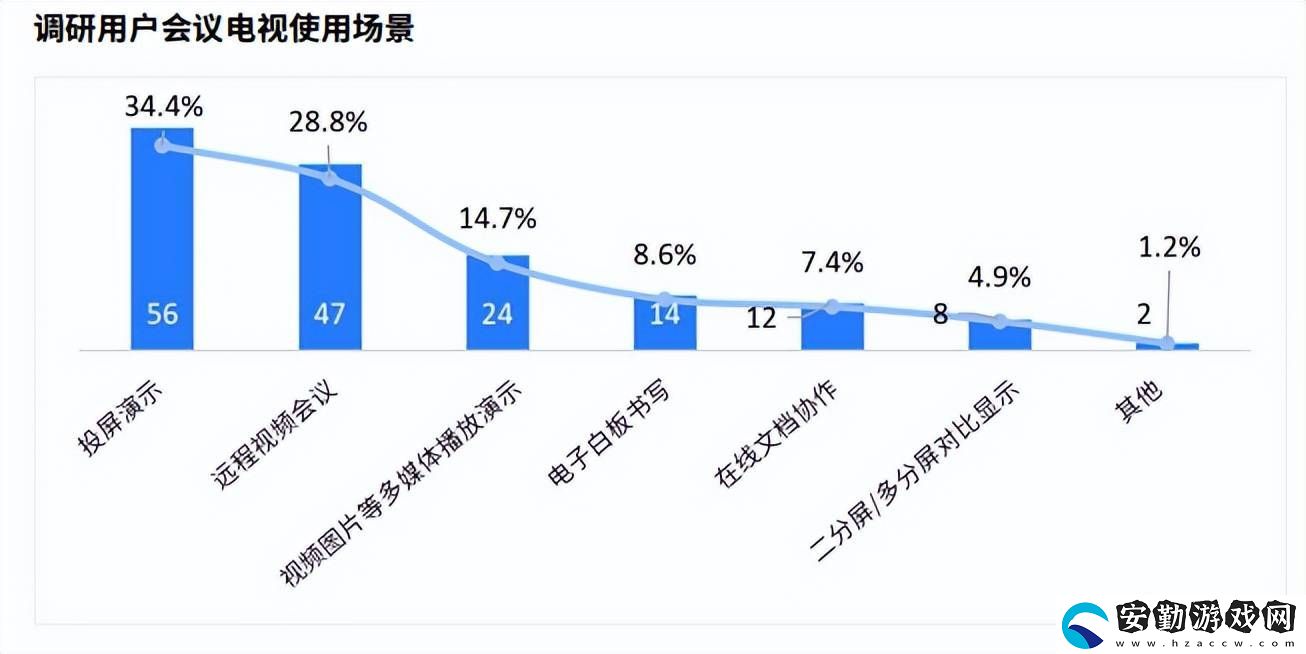 TCL發(fā)布會(huì)議電視白皮書