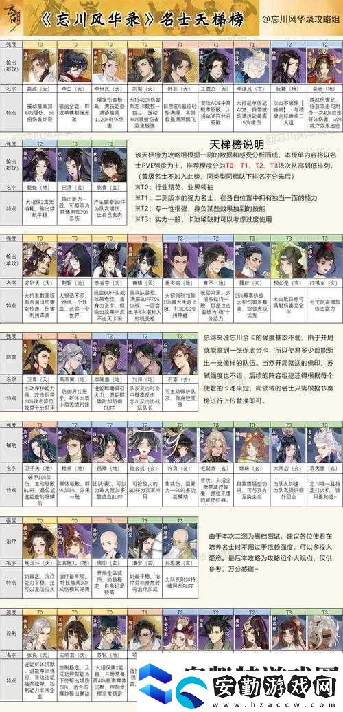 忘川風(fēng)華錄追擊隊如何搭配才能發(fā)揮最大戰(zhàn)力