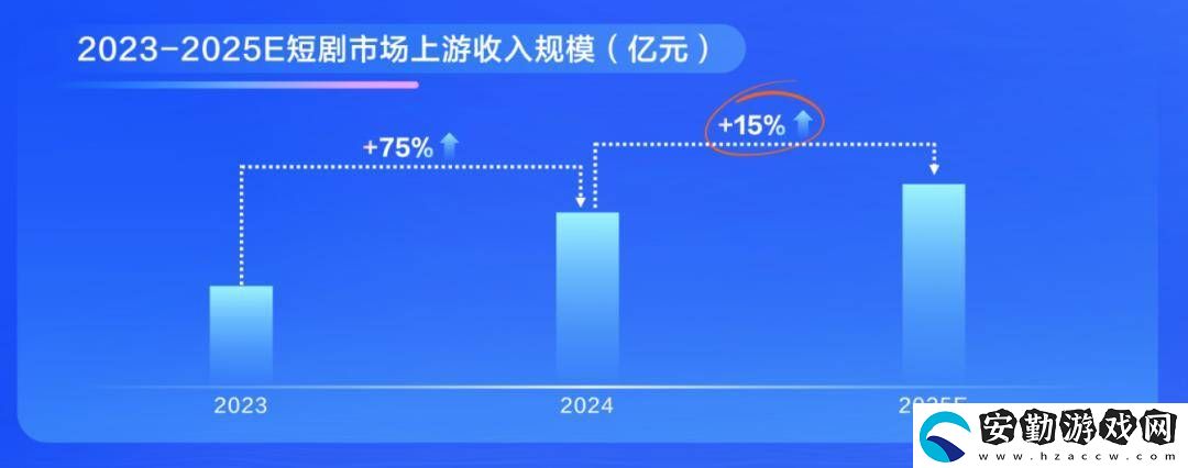 2025短劇市場新風向