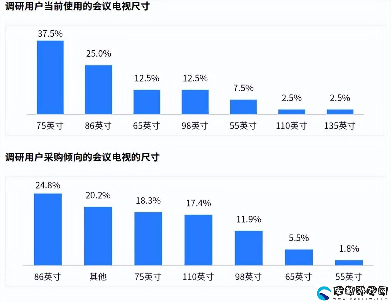 TCL發(fā)布會(huì)議電視白皮書